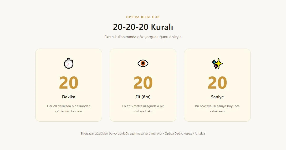 Optik bilgi infografiği — bilgisayar gözlüğü antalya
