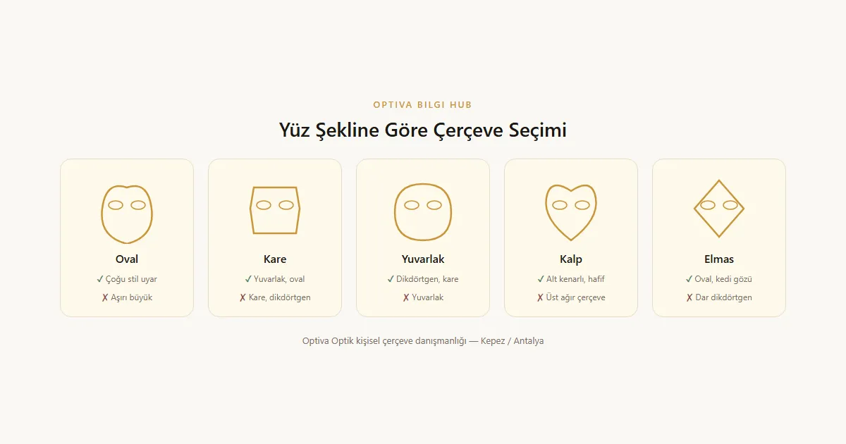 Optiva Optik — numarali-gunes-gozlugu-antalya görseli