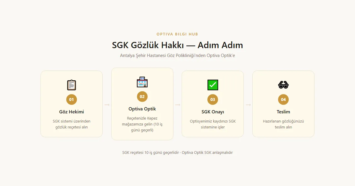 SGK gözlük hakkı sürecini adım adım gösteren bilgi grafiği